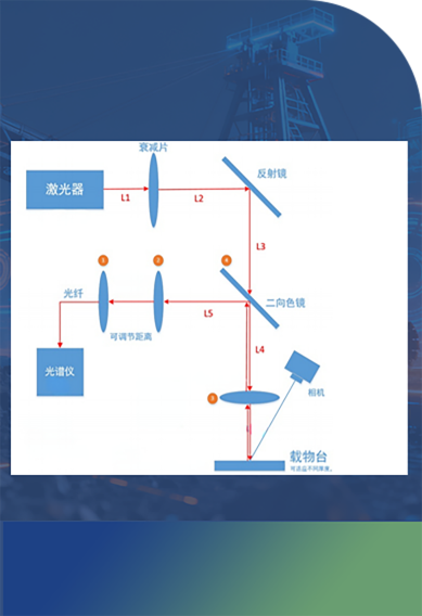 深度学习AI教学仪器